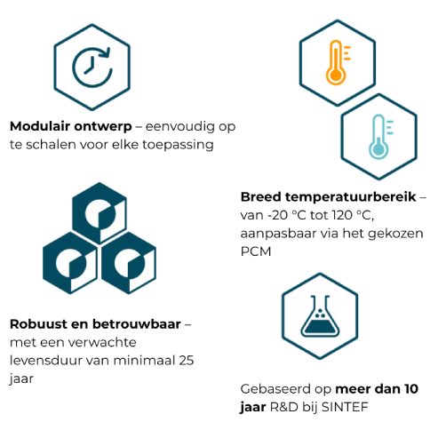 Thermal Box | 75 kWh