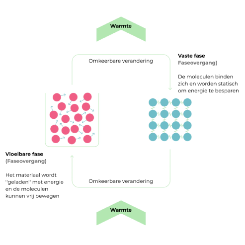 Thermal Box | 75 kWh
