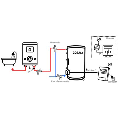 Installatieschema van zonnestroomboiler met slimme PV regeling en warmwateropslag